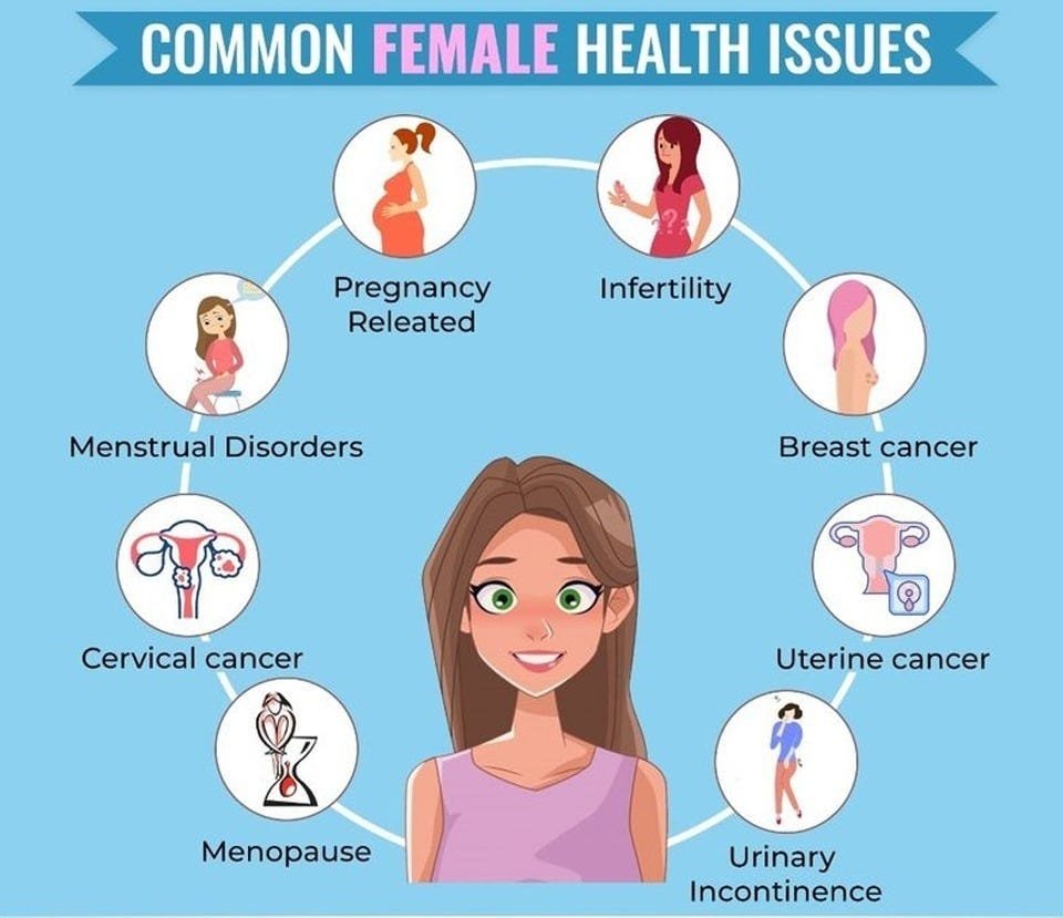 Common Women's Health Disorders