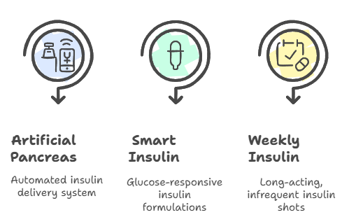 Innovative Therapies