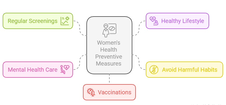 Preventive Measures for Women's Health