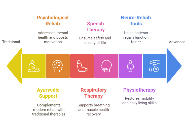 Core Therapies & Treatment Approach