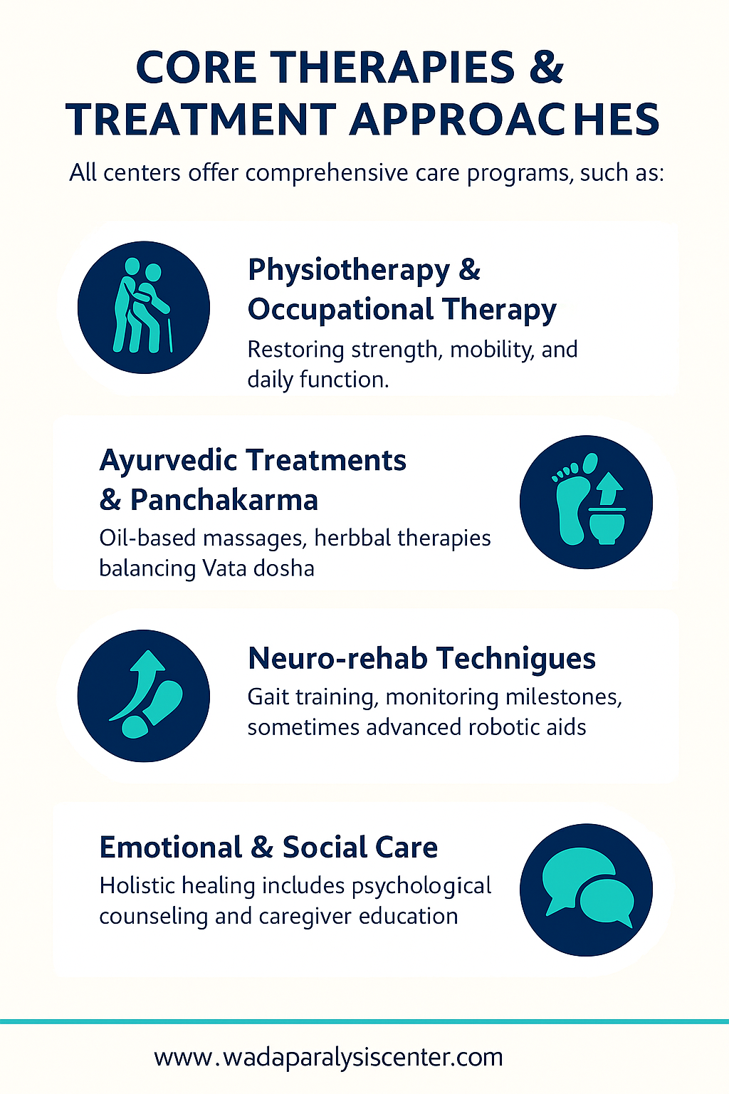 Core Therapies & Treatment Approaches
